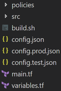 repository structure, config.json, config.test.json and config.prod.json in the root