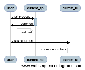 api call does some work, returns a result_url which points to a web interface